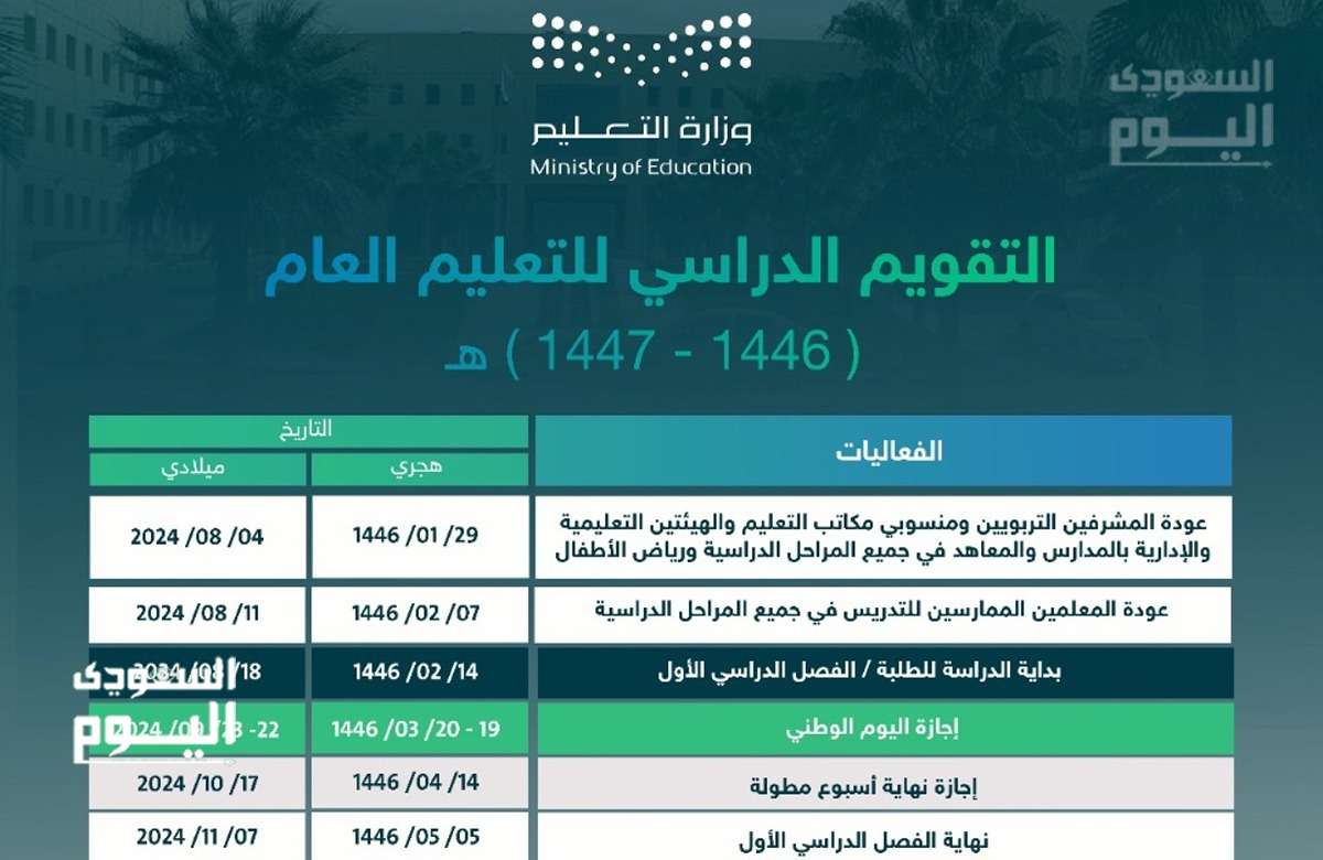 الإجازة المطولة 1447: تجربتك المثالية في عطلة طويلة